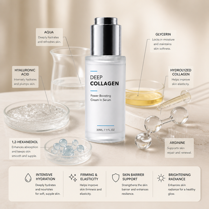 Deep Collagen Cream Serum – Intensive Hydration & Firm-Looking Skin